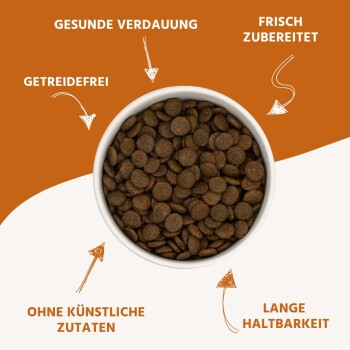 Zutatenliste für Tierfutter: Truthahn 50% (einschließlich 27% frischer Truthahn, 21% getrockneter Truthahn, 2% Truthahnbrühe), Süßkartoffel 16%, Kartoffel, Erbsen 8%.