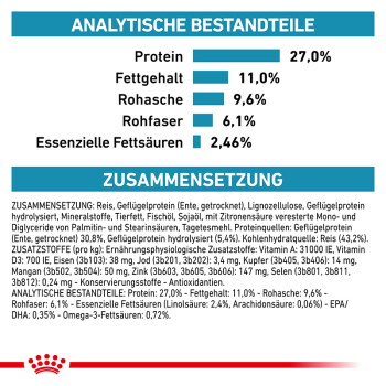 Haustiernahrungslabel auf Deutsch: ANALYTISCHE BESTANDTEILE — Protein 27,0 %, Fettgehalt 11,0 %, Rohasche 9,6 %; darunter: ZUSAMMENSETZUNG.