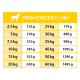 Gelbes Fütterungsdiagramm mit der Beschriftung 'FRISH CHICKEN / 24h*' und Hunde-Icon; listet Gewichte 2,5 kg–60 kg und Tagesmengen 135 g–1485 g.