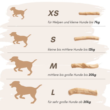 Größentabelle für Hundekauspielzeug: XS (bis zu 7 kg), S (bis zu 12 kg), M (bis zu 20 kg), L (über 20 kg), mit Hundesilhouetten und Spielzeugillustrationen.