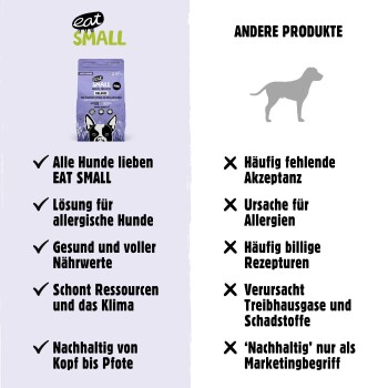 Bild, das EAT SMALL Hundefutter mit anderen Produkten vergleicht, wobei Vorteile wie Allergielösungen und Nachhaltigkeit hervorgehoben werden, mit Häkchen und Kreuzen.