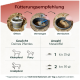 Grafik „Fütterungsempfehlung“ – Öffnen, Vermengen, Vermischen; Dosierung: Pony/Kleinpferd 1 Messlöffel (ca. 25 g), Großpferd 2 Messlöffel (ca. 50 g)