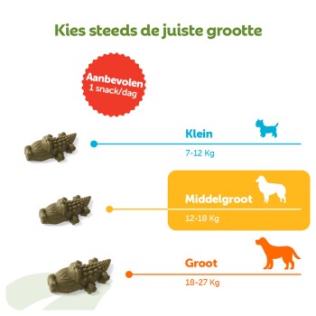 Formaatgids voor krokodilvormige hondenkauws — 'Kies steeds de juiste grootte'; Klein 7–12 kg, Middelgroot 12–18 kg, Groot 18–27 kg