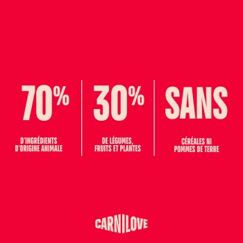 Publicité rouge : 70 % d'ingrédients d'origine animale, 30 % de légumes/fruits/plantes, sans céréales ni pommes de terre — logo Carnilove