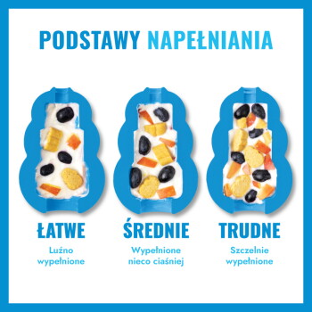 Trzy niebieskie karmniki-zagadki z przysmakami pod tytułem 'PODSTAWY NAPEŁNIANIA' oznaczone 'ŁATWE', 'ŚREDNIE', 'TRUDNE'.