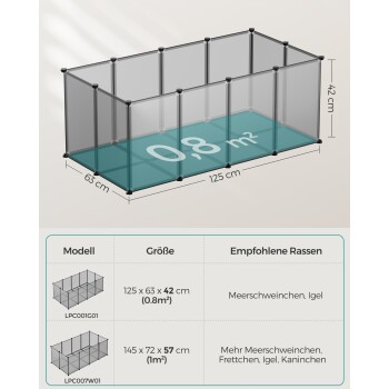 Transparente Haustierunterkunft mit den Maßen 125 x 63 x 42 cm (0,8 m²), geeignet für Meerschweinchen und Igel, mit Modellangaben unten.
