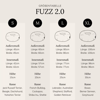 Größentabelle für Fuzz 2.0 Haustierbetten, die Abmessungen und empfohlene Hunderassen für die Größen S, M, L und XL anzeigt.