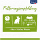 Fütterungsempfehlung für Kaninchen: 70-100g (etwa 7-10 Esslöffel) pro 24 Stunden, plus Heu und frisches Wasser.