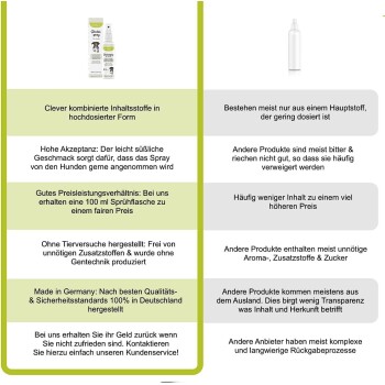 Haustierpflegeprodukt mit einer Sprühflasche und Text über Vorteile: hundefreundlich, erschwinglich, in Deutschland hergestellt, ohne Zusatzstoffe, Zufriedenheitsgarantie.