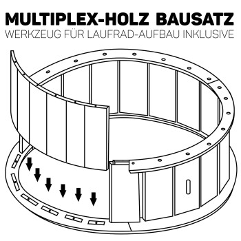 Illustration eines Multiplex-Holzkits zum Bau eines Laufrades, mit gebogenen Paneelen und Montageanleitungen in deutscher Sprache.