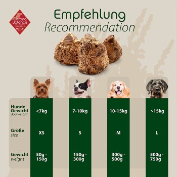 Haustierfuttertabelle zeigt vier Hunderassen mit Gewichtskategorien: XS (<7kg), S (7-10kg), M (10-15kg), L (>15kg) und empfohlene Futtermengen.