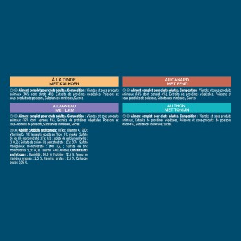 Quatre étiquettes d'aliments pour chat sur fond sarcelle : À LA DINDE, AU CANARD, À L'AGNEAU, AU THON ; texte des ingrédients en français et en néerlandais.