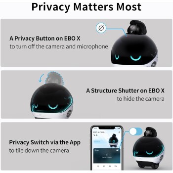 Bild der EBO X Haustierkamera mit hervorgehobenen Funktionen: Datenschutzknopf, Strukturverschluss und App-Datenschutzschalter.
