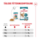 Tägliche Fütterungsempfehlung für Royal Canin 15+ Katzenfutter für Seniorenkatzen über 15 Jahre, zeigt Nass- und Trockenfutterportionen nach Katzengewicht.