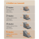 Infografik zu Haustiertreppen (Deutsch) zeigt 2–5 Stufen, Abmessungen, 25 kg Tragfähigkeit und Überschrift ‚4 Größen zur Auswahl‘.