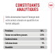 Panneau d'aliment pour animaux « CONSTITUANTS ANALYTIQUES » : Proteins 10%, fat 2.8%, ash 1.5%, fiber 1%, moisture 85%.
