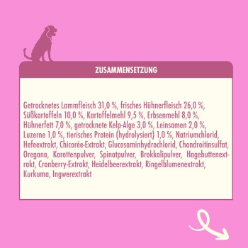 Zusammensetzung von Hundefutter: 31% getrocknetes Lammfleisch, 26% frisches Hühnerfleisch, 10% Süßkartoffeln, und weitere Zutaten.