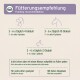 Fütterungsempfehlungstabelle für Haustiere, die Dosierungen für Hunde, Pferde und Kaninchen detailliert, mit Anweisungen zur Verwendung und Eignung für alle Altersgruppen.