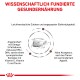 Wissenschaftlich fundierte gesunde Ernährung für Haustiere, mit Omega-3-Fettsäuren, Vitamin E, C und Taurin, hohe Akzeptanz.