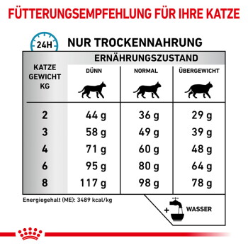 'FÜTTERUNGSEMPFEHLUNG FÜR IHRE KATZE' NUR TROCKENNAHRUNG: Trockenfutter (g/Tag) nach Gewicht 2–8 kg, schlank/normal/übergewichtig.