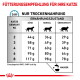 'FÜTTERUNGSEMPFEHLUNG FÜR IHRE KATZE' NUR TROCKENNAHRUNG: Trockenfutter (g/Tag) nach Gewicht 2–8 kg, schlank/normal/übergewichtig.