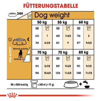 Deutsche Dogge Adult 12 kg