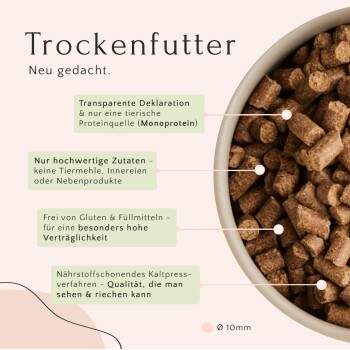 Trockenfutter in einer Schale mit deutschem Text, der transparente Zutaten, hohe Qualität, glutenfrei und Kaltpressverfahren hervorhebt.