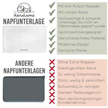 Vergleich von Futtermatten für Haustiere: weiße Matte mit Vorteilen (rutschfest, hohe Kante) vs. graue Matte mit Nachteilen (niedrige Kante, schwer zu reinigen).