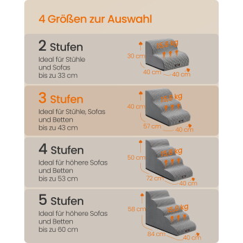Vier graue Haustiertreppenmodelle (2–5 Stufen) mit Abmessungen in cm und Gewicht 15,8 kg; Überschrift '4 Größen zur Auswahl'.