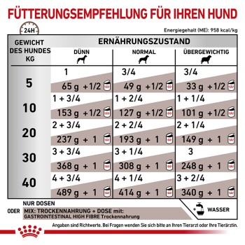 Fütterungsempfehlung für Ihren Hund, die die Futterportionen basierend auf Gewicht und Ernährungsstatus detailliert, mit einem Energiegehalt von 958 kcal/kg.