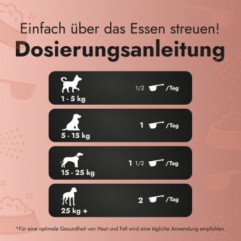 Dosierungsanleitung für Hundefutter: 1-5 kg: 1/2 Löffel/Tag, 5-15 kg: 1 Löffel/Tag, 15-25 kg: 1 1/2 Löffel/Tag, 25 kg+: 2 Löffel/Tag.