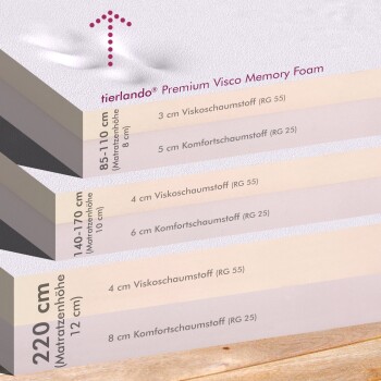 Zwei Dalmatinerhunde entspannen sich auf einem schwarzen Haustierbett in einem gemütlichen Raum mit einem Holzofen und blicken durch große Fenster auf eine verschneite Landschaft.