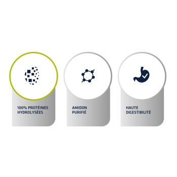 Trois icônes circulaires affichent le texte : "100 % protéines hydrolysées," "amidon purifié," et "haute digestibilité," mettant en avant les avantages de la nourriture pour animaux.