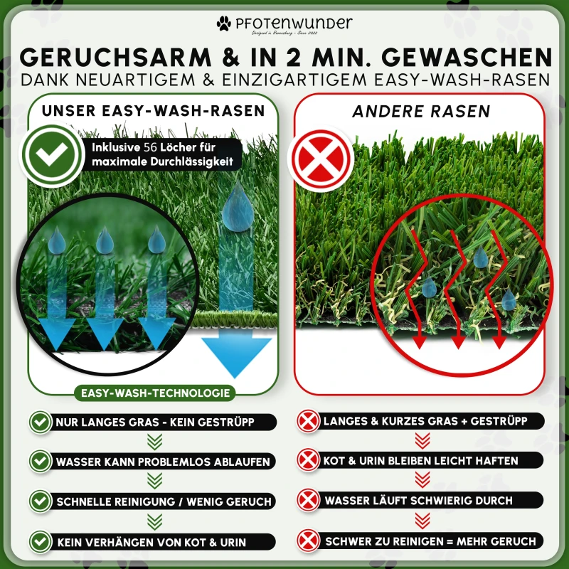 PfotenWunder® Hundeklo XXL 76*51cm, 2 Easy-Wash-Rasen + 1 Büchlein