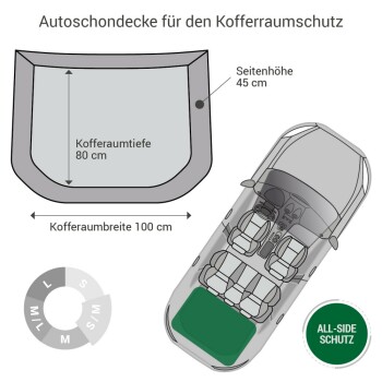 Diagramm einer Kofferraumabdeckung mit Abmessungen: Tiefe 80 cm, Breite 100 cm, Seitenhöhe 45 cm, beschriftet mit "All-Side Schutz."