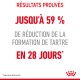 Résultats prouvés : jusqu'à 59 % de réduction de la formation de tartre en 28 jours, étude interne Royal Canin.