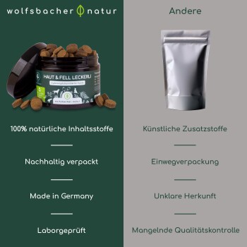 Bild verschiedener Haustiergesundheitsprodukte von Wolfsbacher Natur, einschließlich Ölen und funktionalen Snacks, mit Etiketten, die Zutaten und Vorteile anzeigen.