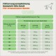 Fütterungstabelle für erwachsene Hunde: ‚Fütterungsempfehlung Komplett‑Mix Adult – Für erwachsene Hunde‘ zeigt 5–50 kg und Portionsgrößen in Gramm.