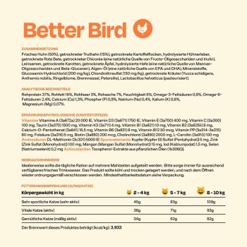 Bild von 'Better Bird' Haustierfutter mit Zutatenliste, Nährwertanalyse und Fütterungsempfehlungen basierend auf dem Gewicht und der Aktivität der Katze.
