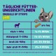 Fütterungshinweise für Snuggle Up Strips: klein (1-10 kg), mittel (11-25 kg), groß (26-40 kg), sehr groß (41-50 kg).