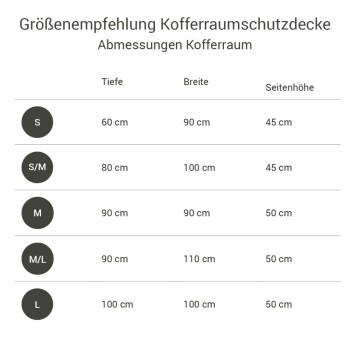 Größenvorschlag-Diagramm für eine Kofferraumschutzabdeckung, das die Abmessungen für die Größen S, S/M, M, M/L und L in Zentimetern auflistet.