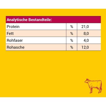 Verpackung von Loopies Rind-Hundefutter, mit gelbem Hintergrund und detaillierter Zutatenliste, einschließlich getrocknetem Rindfleisch, Erbsen, Karotten und verschiedenen Beeren.