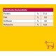 Verpackung von Loopies Rind-Hundefutter, mit gelbem Hintergrund und detaillierter Zutatenliste, einschließlich getrocknetem Rindfleisch, Erbsen, Karotten und verschiedenen Beeren.