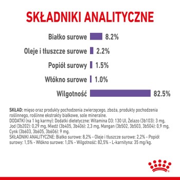 Tabela analizy żywieniowej dla karmy dla zwierząt, z wymienionymi składnikami: Białko 8,2%, Tłuszcze 2,2%, Popiół 1,5%, Błonnik 1,0%, Wilgotność 82,5%.