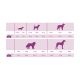 Hunde-Fütterungsleitfaden-Diagramm, das die empfohlenen täglichen Futtermengen basierend auf dem Gewicht des Hundes zeigt, mit Silhouetten verschiedener Hunderassen.