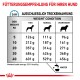 Fütterungsempfehlung für Ihren Hund, die empfohlene Mengen an Trockenfutter basierend auf dem Gewicht und Zustand des Hundes zeigt: dünn, normal, übergewichtig.