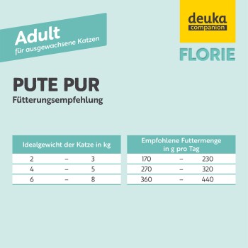 Fütterungsempfehlungen für Katzenfutter für Erwachsene von 'Pute Pur' von deuka companion, mit Tabellen für ideales Gewicht und tägliche Menge.