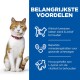 Een kat op een witte ondergrond met tekst die voordelen benadrukt: houdt katten slank, ondersteunt de urinegezondheid en verhoogt de vitaliteit.