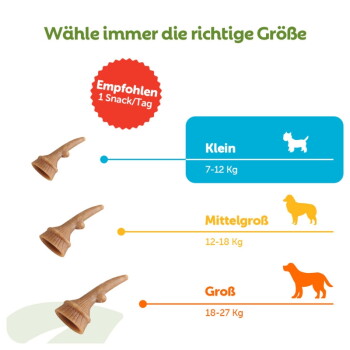 Größentabelle für Hundeleckerlis: „Wähle die richtige Größe“; Empfohlen: 1 Snack/Tag; Klein 7–12 kg, Mittelgroß 12–18 kg, Groß 18–27 kg.