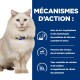 Un chat blanc duveteux avec des yeux bleus est assis devant un fond bleu comportant des textes sur le contrôle du stress, le pH urinaire optimal, et les niveaux minéraux.